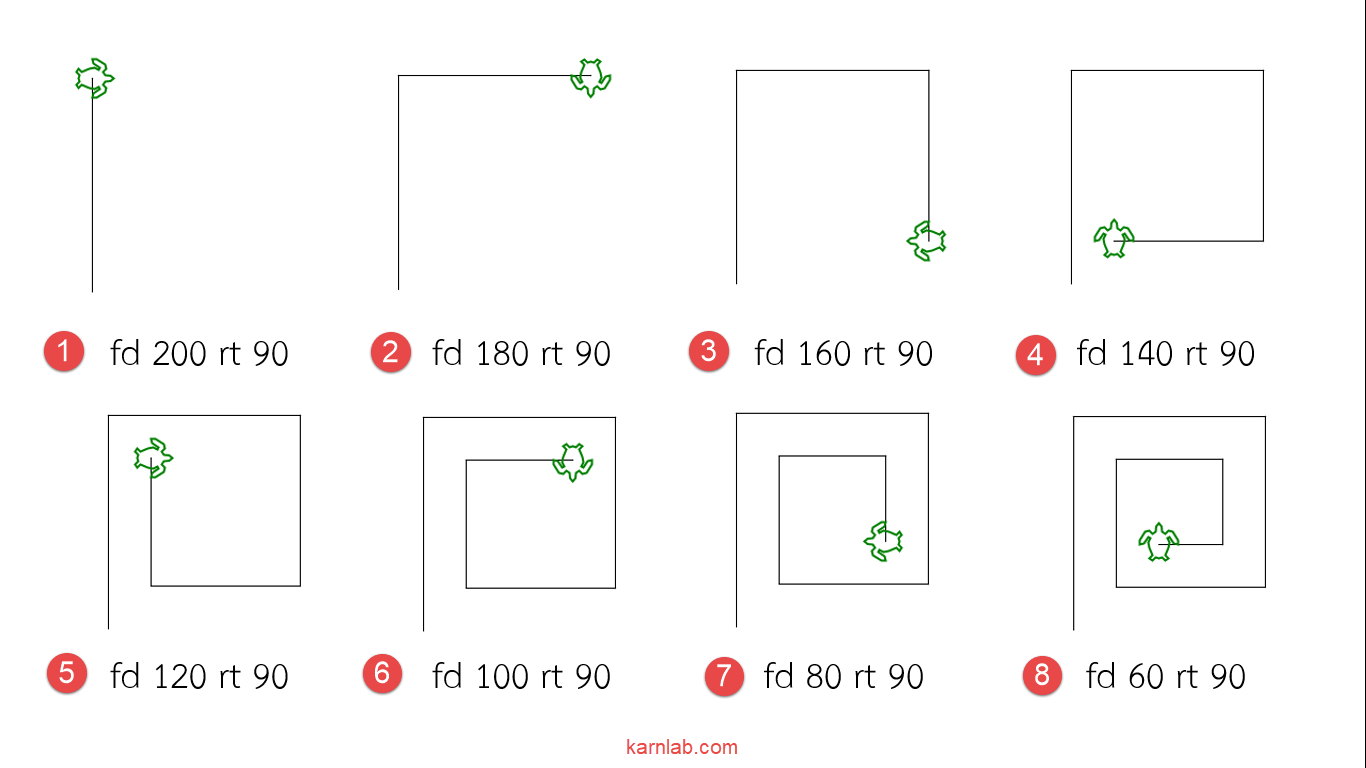วาดรูปด้วยภาษาโลโก้ : ตอนที่ 1 – เส้น และ รูปร่าง (1)