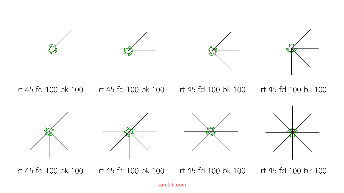 วาดรูปด้วยภาษาโลโก้ : ตอนที่ 2 – เส้น และ รูปร่าง (2)