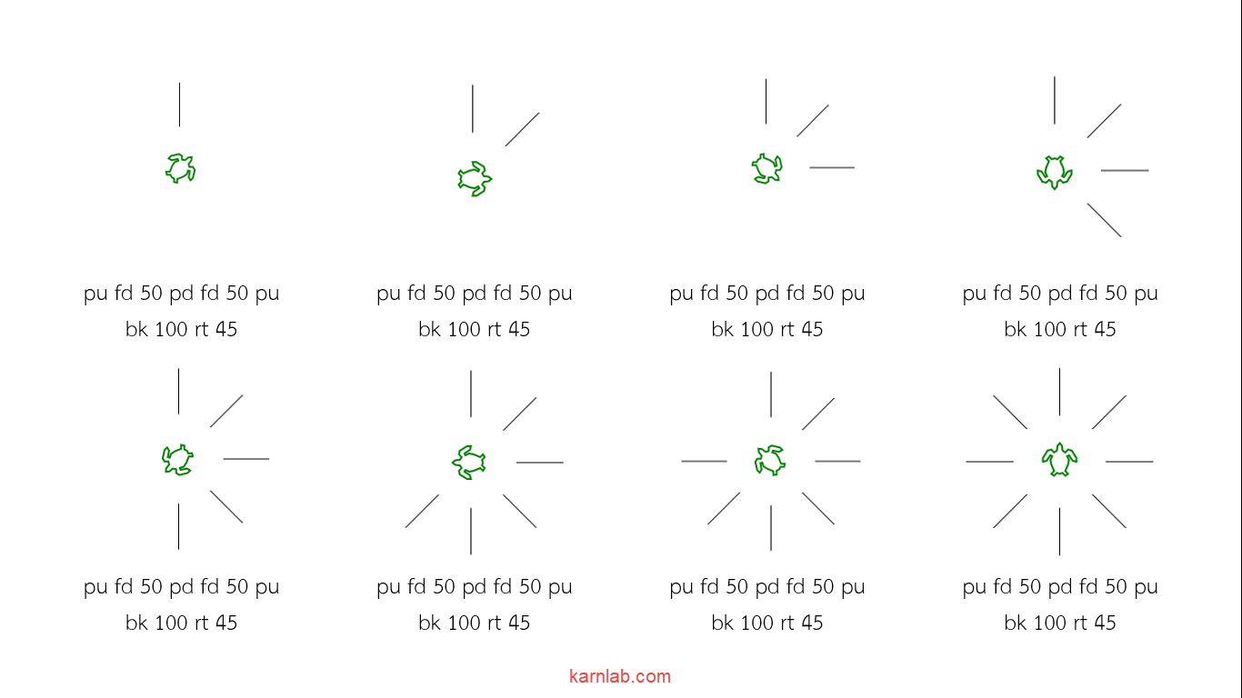 วาดรูปด้วยภาษาโลโก้ : ตอนที่ 3 – เล่น ซ่อน หา