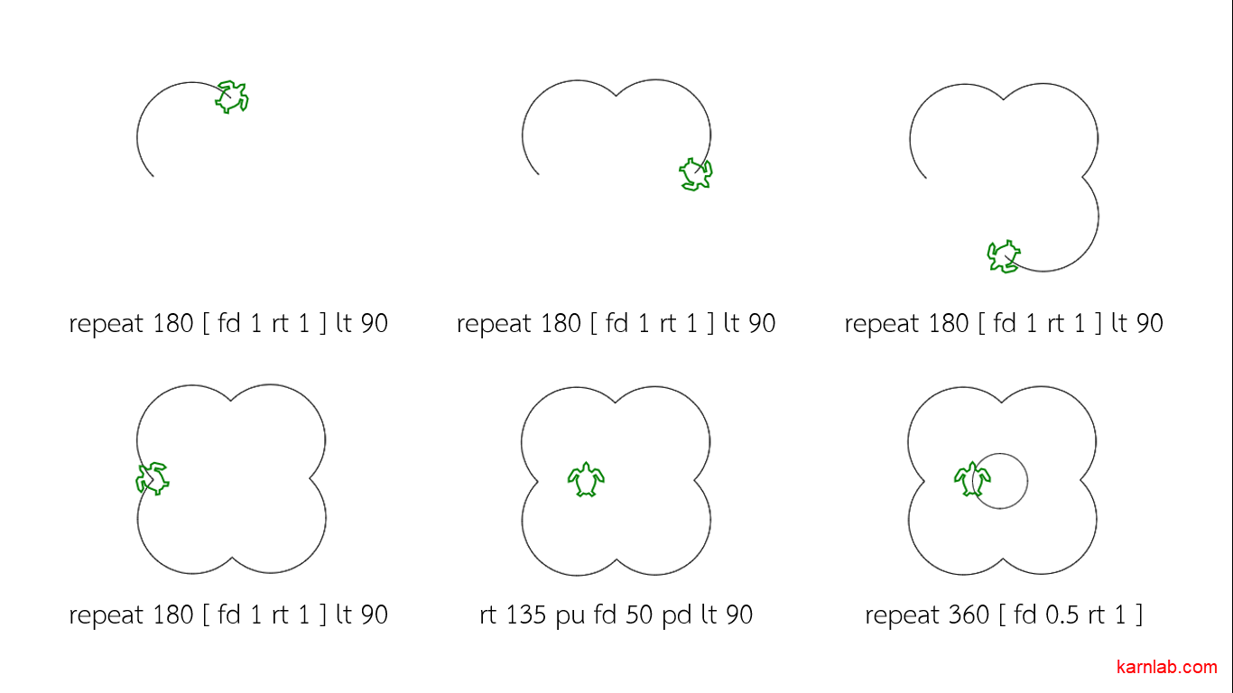 วาดรูปด้วยภาษาโลโก้ : ตอนที่ 5 – เส้นโค้ง และ วงกลม