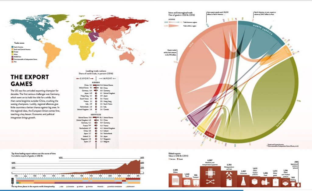 The Global Economy as you’ve never seen it - example 2